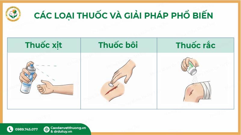 cac-loai-thuoc-xu-ly-vet-thuong-ngoai-da