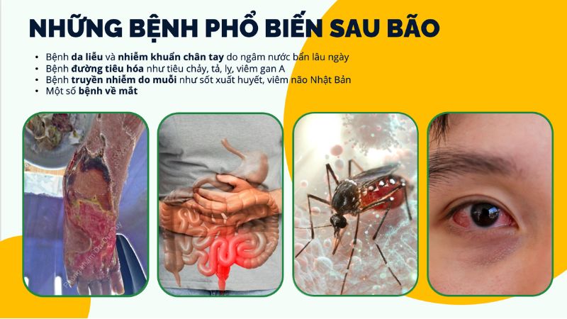 nước lũ