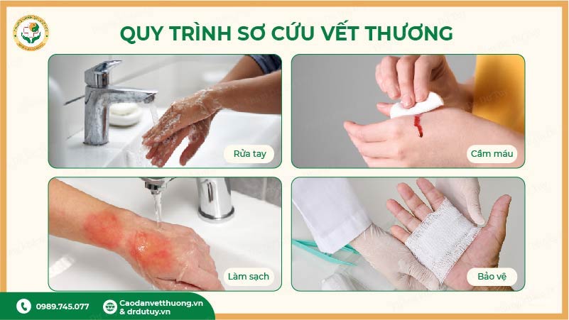 quy-trinh-so-cuu-vet-thuong-ngoai-da