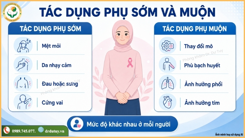 tac-dung-phu-som-va-muon-cua-xa-tri-ung-thu-vu