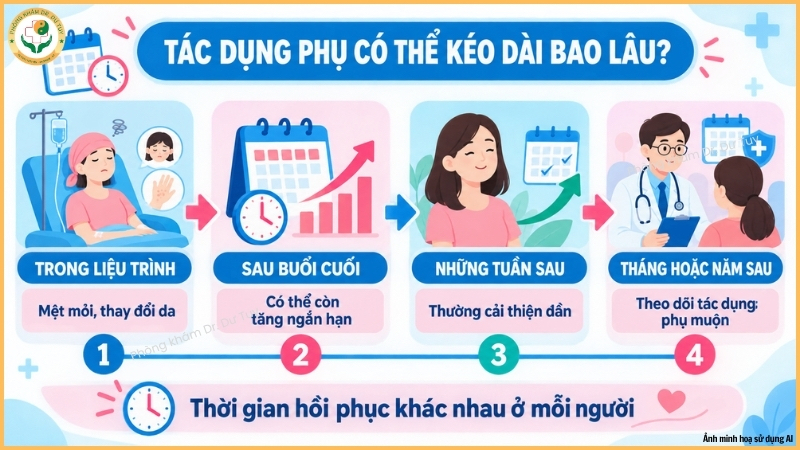 tac-dung-phu-xa-tri-ung-thu-vu-keo-dai-bao-lau