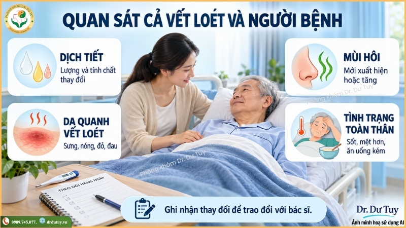 theo-doi-dau-hieu-loet-cung-cut